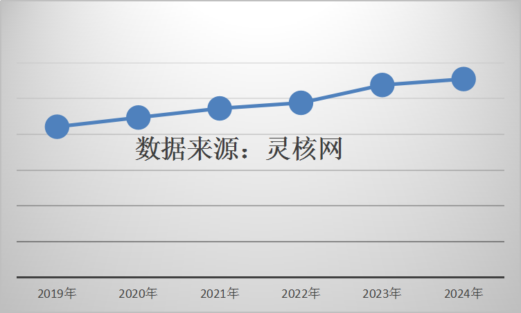 中國電網(wǎng)領域無功補償產(chǎn)業(yè)調研 動態(tài)無功補償裝置市場分析2019