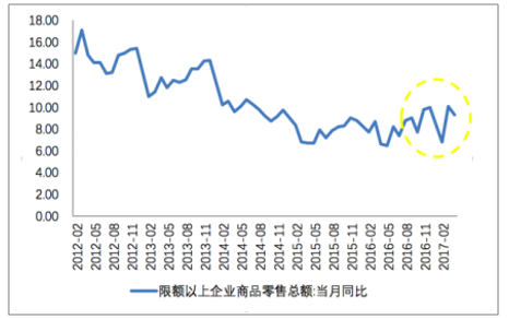 2017年中國零售業(yè)市場(chǎng)現(xiàn)狀發(fā)展呈現(xiàn)趨勢(shì)特點(diǎn)分析
